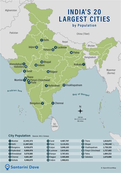10 largest cities in india.
